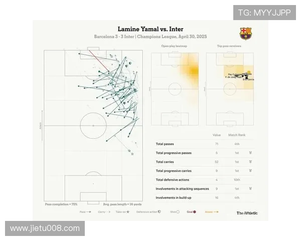 外媒更新金球奖预测排名 亚马尔居首 登贝莱紧随其后